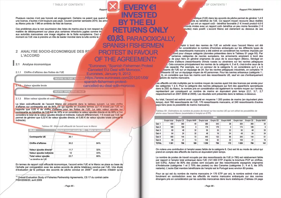 A spread from the digital version of the '2010 Ex-post Re-evaluation Report', design by Francisca Roseiro, FRAUD, 2020.